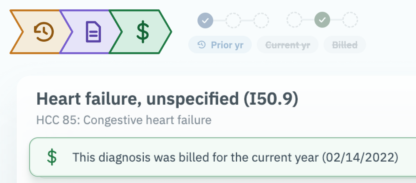 Tinted status icon chips showing prior-year, current-year, and billed states on a diagnosis