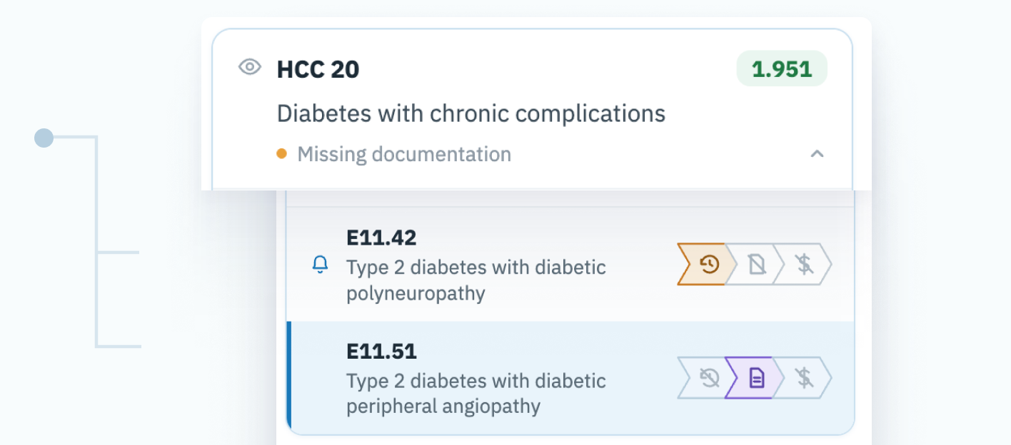 Diagnoses grouped under an HCC category card with status icons